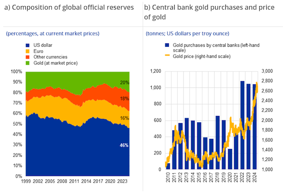 Credit ECB