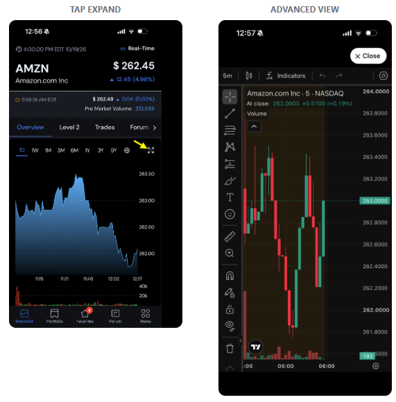 ADVFN app charting advanced view