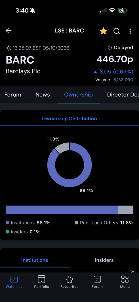 ADVFN app ownership